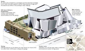Interactive Graphic Disney Hall Inside And Out Los Angeles Times Disney Hall Concert Hall Walt Disney Concert Hall