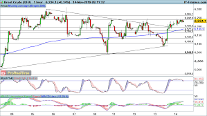 Gold Price And Brent Crude Oil Price Break Higher Levels