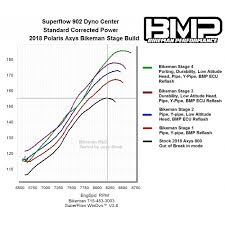 bmp 2018 axys 800 ho bolt on performer kits