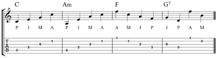 How To Read Pima Symbols On Guitar Acoustic Guitar Playing