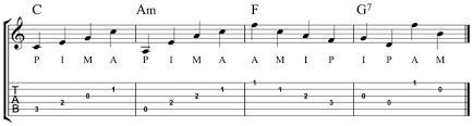 how to read pima symbols on guitar acoustic guitar playing