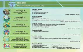 29 menubuhkan lembaga pembangunan perusahaan luar bandar (rida) & ditukar nama kepada majlis amanah rakyat (mara) pada tahun berperanan menggalak, membimbing, melatih dan membantu bumiputera dlm pelbagai bidang sosial & pendidikan serta ekonomi & pelaburan. Pelan Harapan Terhadap Pembangunan Luar Bandar 2018 2023 Teras 1 Hingga 6 Pejabat Perdana Menteri Malaysia
