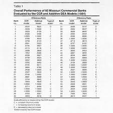 How were the primers designed? Pdf Data Envelopment Analysis And Commercial Bank Performance A Primer With Applications To Missouri Banks Semantic Scholar