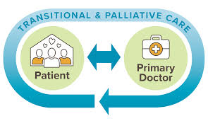 Palliative care should never be withheld until such time that all active treatment regimens for the underlying disease have been exhausted. Transitional Palliative Care Hospice Of Santa Cruz County