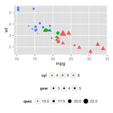 Ggplot2 Legend Easy Steps To Change The Position And The