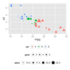 Ggplot2 Legend Easy Steps To Change The Position And The