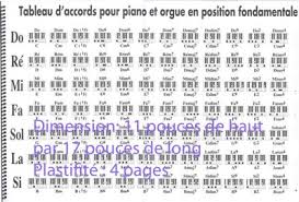 Tableau D Accords Pour Piano Clavier Orgue Archambault Finger positions, actual notes, optional notes, note names, scales, and more, all clearly displayed. tableau d accords pour piano clavier