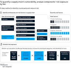 Having a disaster recovery/business continuity plan offers no guarantees of recovery. Coronavirus And Technology Supply Chains How To Restart And Rebuild Mckinsey