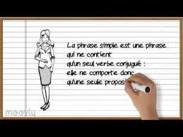 Phrase Simple Et Phrase Complexe Youtube