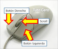 Resultado de imagen para funciones del raton