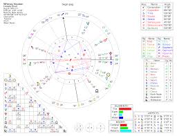 Full Information About Planets Natal Chart Hos Ting