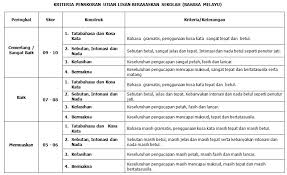 Ujian mendengar bahasa melayu item contoh 2019. Contoh Soalan Ujian Bertutur Bahasa Melayu Pt3 2017 I Soalan