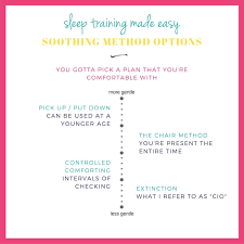 Sleep Training Made Easy The Ultimate Guide For Overwhelmed
