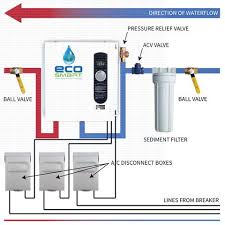 Reliable water heaters, tankless water heaters, and hvac systems. Ecosmart Eco 24 Electric Tankless Water Heater 24kw Tank The Tank