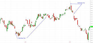 Spinning Top Candlestick Definition And Example