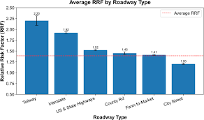 Image result for Relative Risk