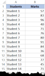 (iii) analyzing data sets with excel. How To Make A Histogram In Excel Step By Step Guide