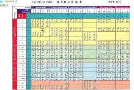 pinyin chinese classes