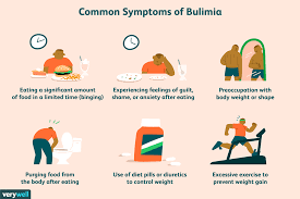 4.8 do i have eating disorder?i can't stop thinking about my weight. Signs And Symptoms Of Bulimia In Teenagers