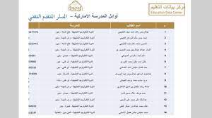 Maybe you would like to learn more about one of these? Ù‚Ø§Ø¦Ù…Ø© Ø¨Ø£Ø³Ù…Ø§Ø¡ Ø§Ù„Ø·Ù„Ø¨Ø© Ø§Ù„Ø£ÙˆØ§Ø¦Ù„ ÙÙŠ Ø§Ù„Ø«Ø§Ù†ÙˆÙŠØ© Ø§Ù„Ø¹Ø§Ù…Ø© ÙˆØ§Ù„ÙÙ†ÙŠØ© ÙˆØ§Ù„ØªØ·Ø¨ÙŠÙ‚ÙŠØ© ÙˆØ£ØµØ­Ø§Ø¨ Ø§Ù„Ù‡Ù…Ù… ÙˆØ£Ø¨Ù†Ø§Ø¡ Ø§Ù„Ø´Ù‡Ø¯Ø§Ø¡ Ø¹Ù„Ù‰ Ù…Ø³ØªÙˆÙ‰ Ø§Ù„Ø¯ÙˆÙ„Ø© Ù…Ø­Ù„ÙŠØ§Øª Ø§Ù„ØªØ±Ø¨ÙŠØ© ÙˆØ§Ù„ØªØ¹Ù„ÙŠÙ… Ø§Ù„Ø¥Ù…Ø§Ø±Ø§Øª Ø§Ù„ÙŠÙˆÙ…