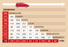 session 2 units of measure 2 1 adding distances