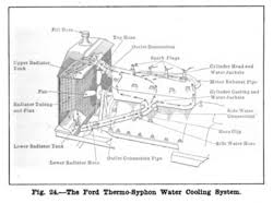 Ford Model T engine - Wikipedia