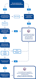 Travelagent Flowchart Web Expedia Franchise