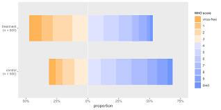 Image result for Treatment Effect
