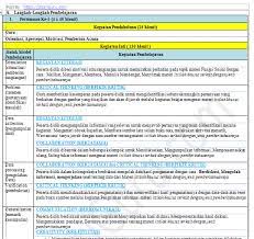 14 tahun 2019 dan sesuai dengan kebutuhan masa pandemi. Rpp Bahasa Inggris 1 Lembar Kelas 10 Sma Semester 2 Dicariguru Com