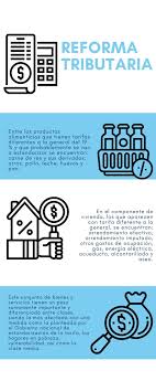 Todos oímos hablar de la reforma tributaria, pero a veces no se tiene claro lo que es, para qué es, por qué cada gobierno hace una. La Reforma Social Y Fiscal Del Gobierno Nacional Mas Iva