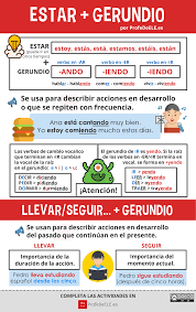 Estar Gerundio Llevar Y Seguir Gerundio Profedeele Es Learning Spanish Ap Spanish Language Spanish Basics