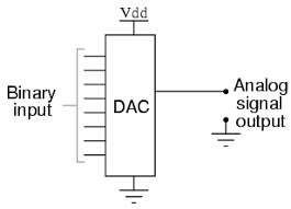 Hasil gambar untuk sequence control system analog to digital