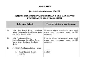 Proses pemilihan dan pengasingan rekod untuk pelupusan dilakukan setiap tahun mengikut jadual yang. Https Www Ns Gov My Images Contents Notapengurusanrekod 2 Perundangan Dan Peraturan Dalam Pengurusan Rekod Pdf