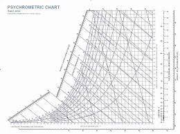 how to find the dew point in buildings how to read a