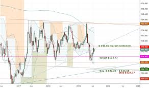 Ideas And Forecasts On Feeder Cattle Futures Continuous