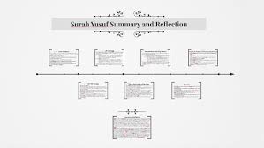 Gidin de yûsuf'u ve kardeşini iyice araştırın, allah'ın rahmetinden ümit kesmeyin. Surah Yusuf Summary And Reflection By Zaakira Ahmed