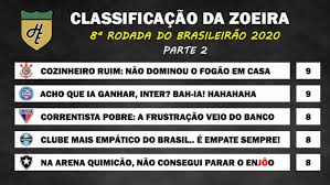 Consulte a classificação internacional de patentes no site da organização mundial da propriedade intelectual. Classificacao Da Zoeira 8Âª Rodada Do Brasileirao 2020 Lance