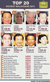 Di setiap negara pasti ada orang kaya. Senarai 14 Bilionair Individu Terkaya Di Malaysia 2013