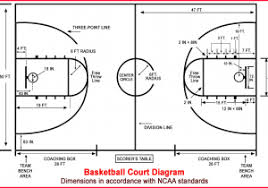 They will take the pictures of all of the teams. Basketball Court Drawing And Label At Paintingvalley Com Explore Collection Of Basketball Court Drawing And Label