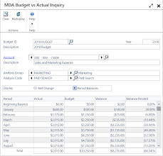 Mda Budgets One More Reason Not To Use Analytical Accounting