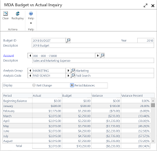 mda budgets one more reason not to use analytical accounting