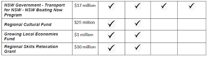 Https Www Newcastle Nsw Gov Au Getattachment 6763a59f 4b0c 4968 Ab0f 3a3ead63238f Item 18 Lord Mayoral Minute City Of Newcastle S Submission To The Pac Inquiry