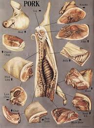 Wanted Vintage Pork Butcher Chart Meat Recipes Pork