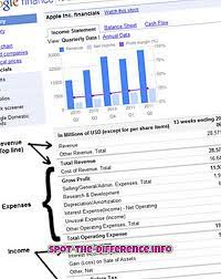 Desemnează în general obiecte și se deosebește prin faptul că la singular se numără ca un substantiv masculin, iar la plural ca un substantiv feminin: DiferenÈ›a Dintre Cifra De Afaceri È™i Venit