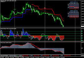 Cci Bars Indicator Explained Forex Metatrader 4 Forex Marketing Trends Learning