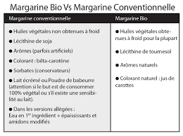 Les Matieres Grasses Solides Bio Lineaires Le Magazine Professionnel Des Points De Ventes Bio Biodynamiques Et Dietetiques