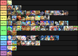 Hopefully, you've found this tier list helpful to know some of the strongest and weakest dragon ball legends fighters. Tier Lists Super Smash Bros Ultimate Wiki Guide Ign