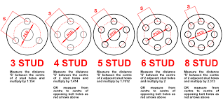 If there are 7 studs, multiply the measurement by 1.03. Stud Patterns Acrodyne