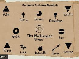 List of alchemy symbols and their meanings. Alchemy Symbols And Meanings