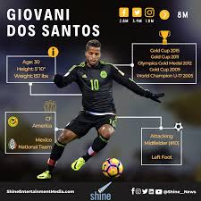 ⚽️ jugador del @clubamerica 2santos@addictivemkt.com. Giovani Dos Santos Shine Entertainment Media